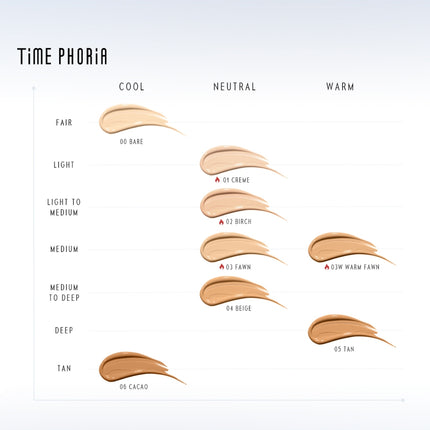 TIME PHORIA - Timeless Lumina Matte Perfection Cushion 11G